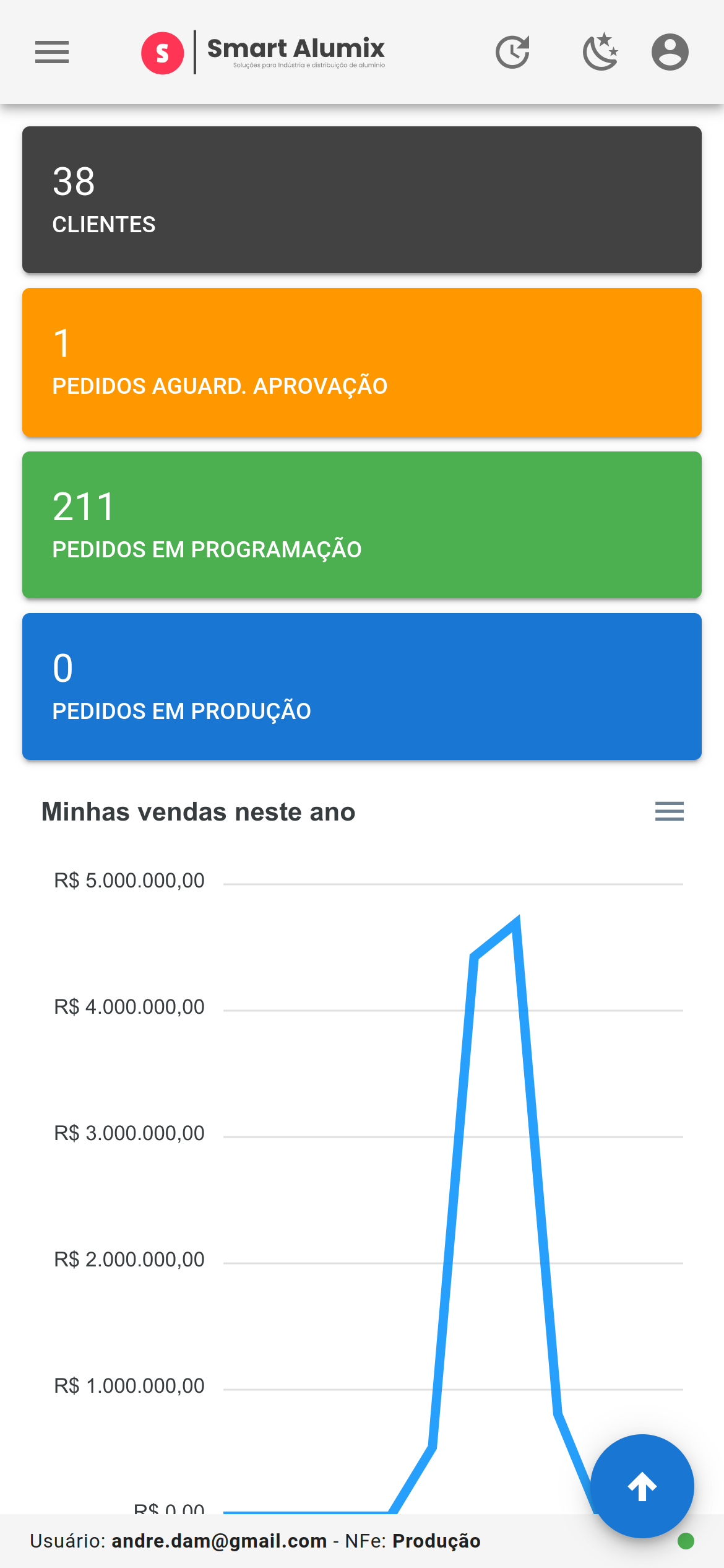 Gestão de Ferramentas